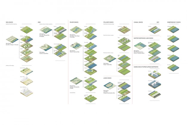 Dijken van Nederland / Dutch Dikes by LOLA Landscape Architects